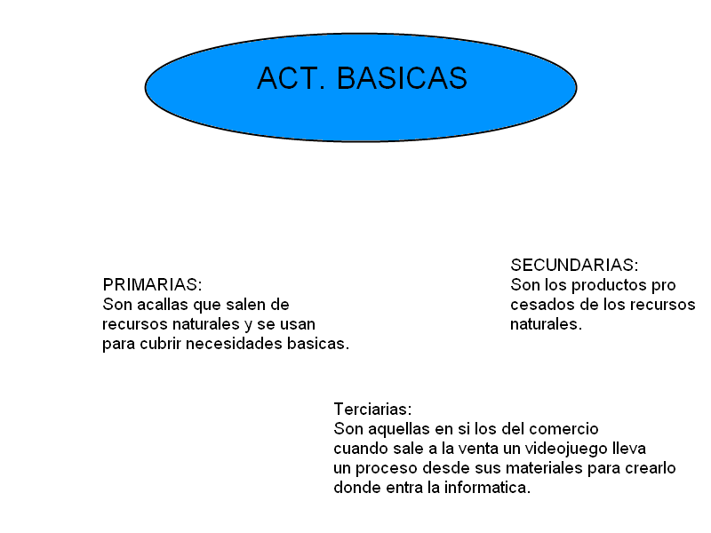Act. Basaicas